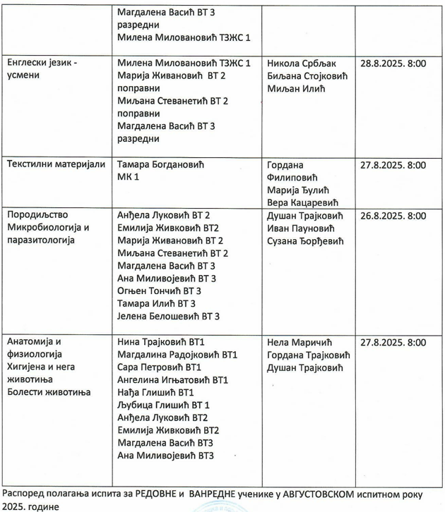 ednevnik